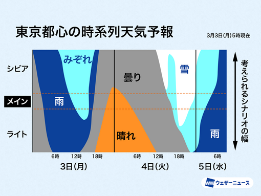 隆志(ﾀｶｼ) 雪かも？❄️