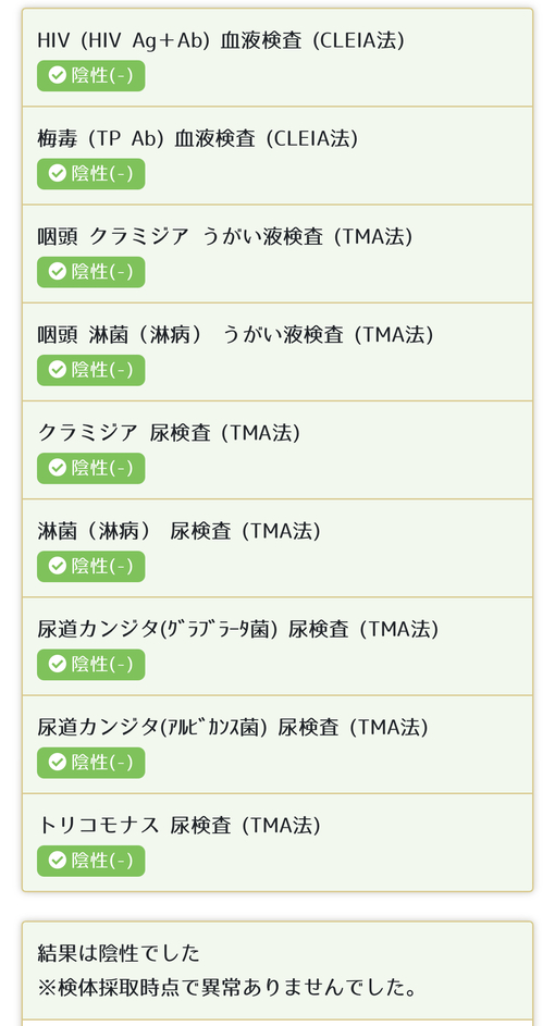 朔(ｻｸ) 3月の性病検査結果