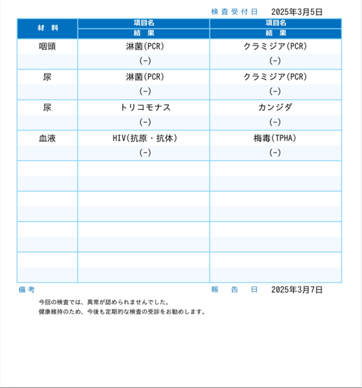 十愛(ﾄｱ) 性病検査結果報告書